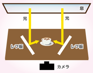 逆光プラスレフ板の図