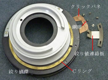 絞り値環