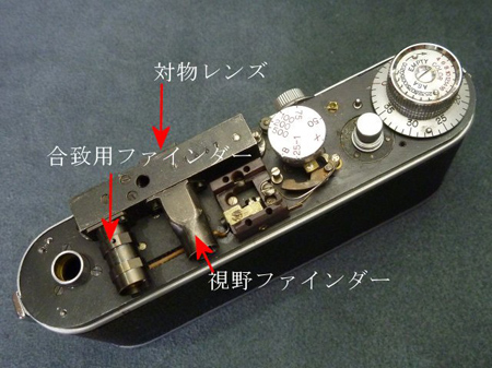 速度ダイアル