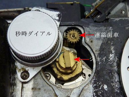秒時ダイアル