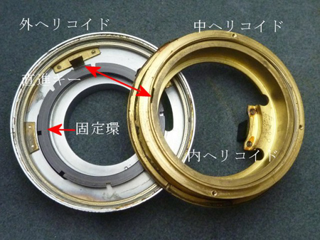 ヘリコイド