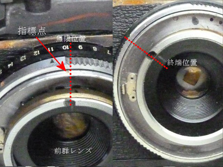 回転式のヘリコイド