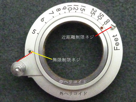 回転式