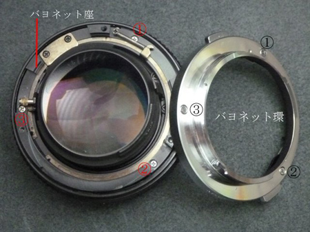 バヨネット環