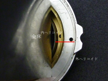 CANON 3. 5cm