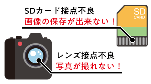 電気接点の不具合防止コーティング