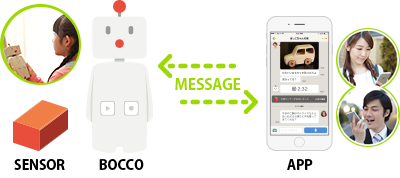 BOCCO(ボッコ)