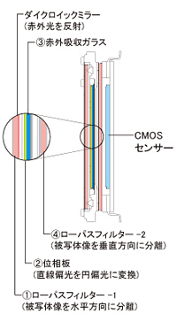 光学ローパスフィルター
