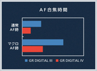 リコーGR DIGITAL IV