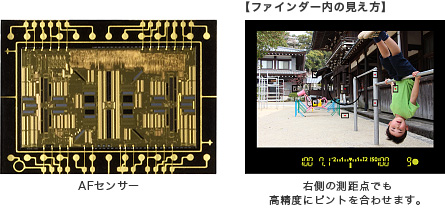 35mmフルサイズ・約2230万画素CMOSセンサー