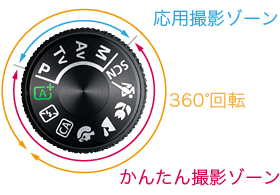 ［モードダイヤル］かんたん撮影ゾーンに3つの撮影モードを追加