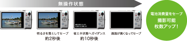 バッテリー長持ち「エコモード」