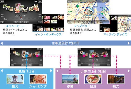 イベントごとの映像を自動的にまとめる 「イベントブラウズ」