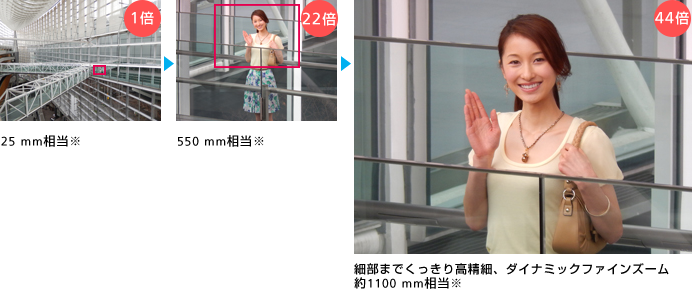 どこでも気軽に超望遠「光学22倍ズーム・ダイナミックファインズーム［高画質44倍］」
