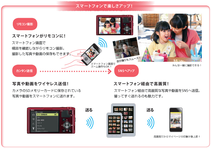 カンタンな操作でスマートフォンにワイヤレスでカンタン送信