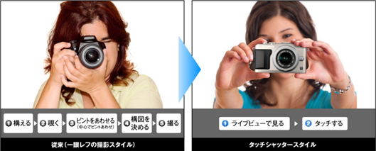 どこでも気軽に超望遠「光学22倍ズーム・ダイナミックファインズーム［高画質44倍］」
