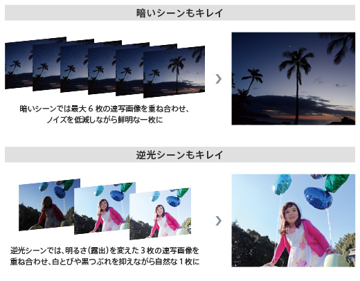 暗いシーンでも、とびきりキレイに撮れる「プレミアムおまかせオート」