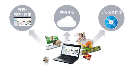 さまざまな楽しみを実現する“PlayMemories Home”
