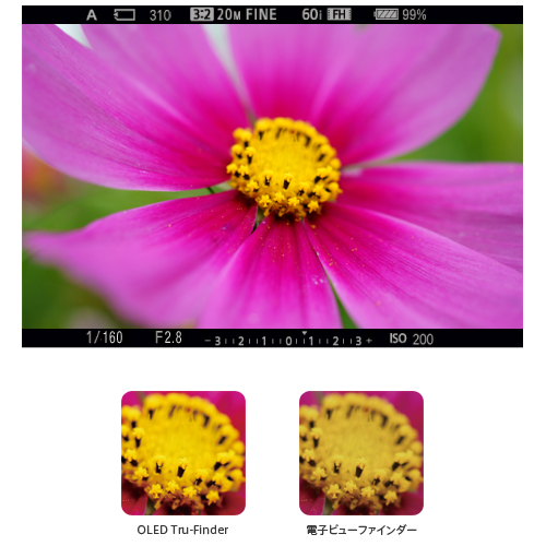 APS HD CMOSセンサー