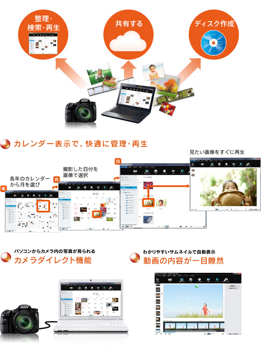 APS HD CMOSセンサー