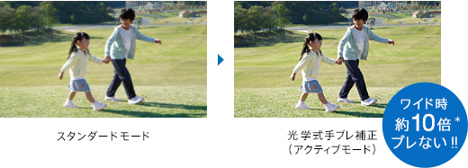 光学式手ブレ補正