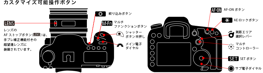 操作ボタンカスタマイズ