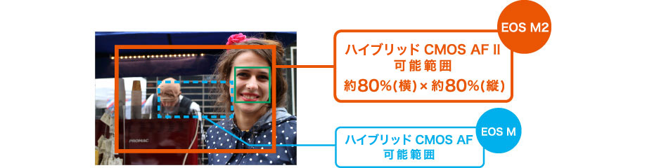 ワイドエリア化