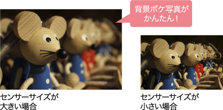 背景ボケがかんたんキレイ。
