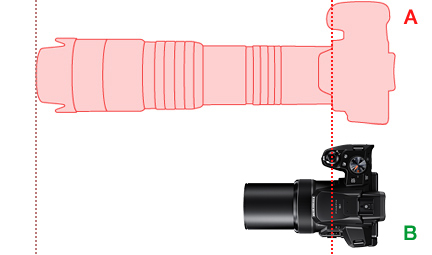 新開発フジノン光学式50倍ズームレンズ（24mm-1200mm）（*2）