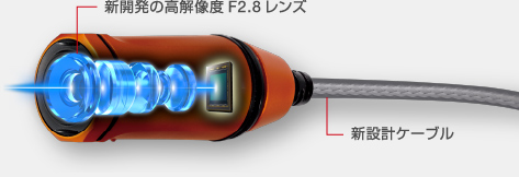 新開発の高解像度F2.8レンズと、新設計ケーブルを採用。
