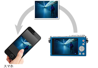 スマホとカメラが簡単に接続できる