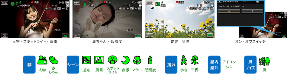 180シーンを見分けて、自動的に鮮やかに「おまかせオート」