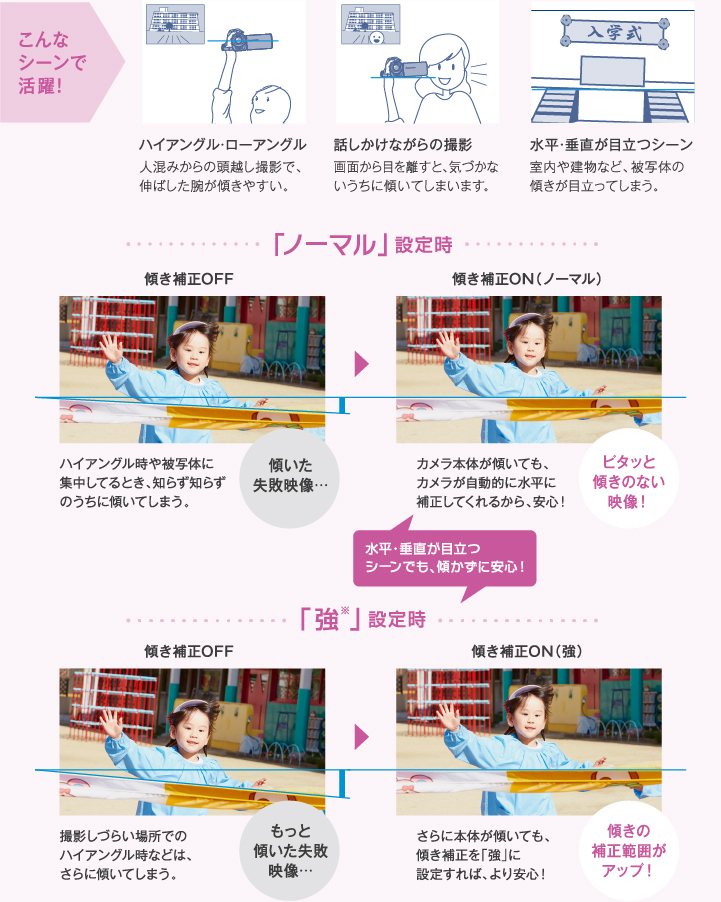 特別なイベントは、きちんと水平に記録したい。