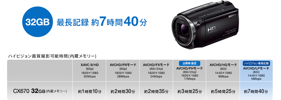 ハイビジョンも長時間記録、大容量32GBの内蔵メモリー