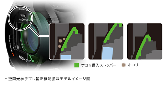防塵に配慮した構造