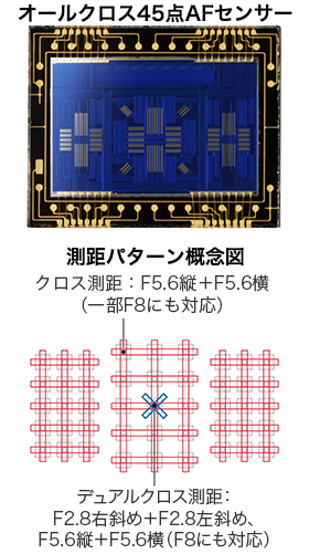 オールクロス45点AFセンサー