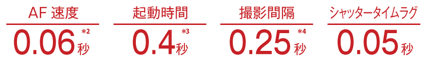 高レスポンスを実現