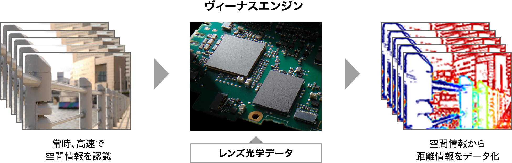 空間認識AF 進化ポイント（2） AF追従性能アップ