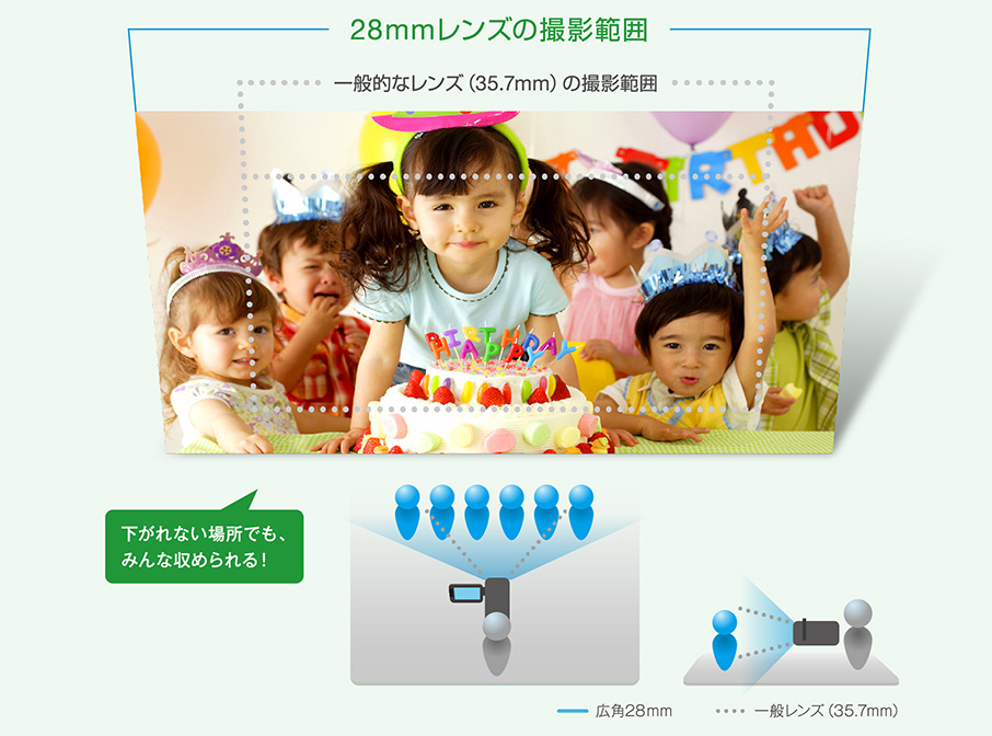 とても近くで撮影しても、広い範囲を写したい。