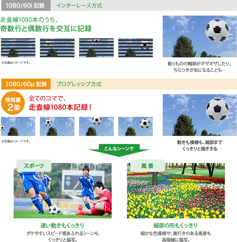 テレビ放送を超える、なめらかさ