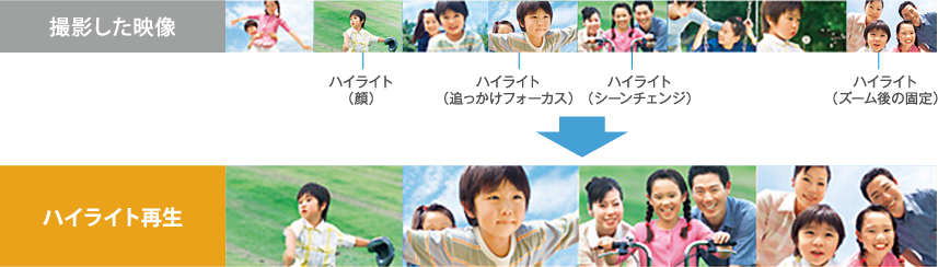 ハイライトシーンに演出を挿入して楽しく再生