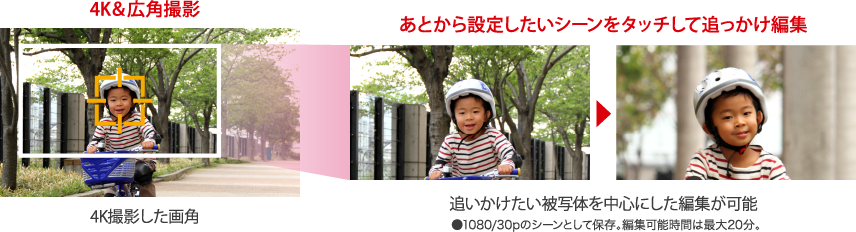 4Kで撮影すると、あとから楽しめる。上質なフルハイビジョン映像として保存。