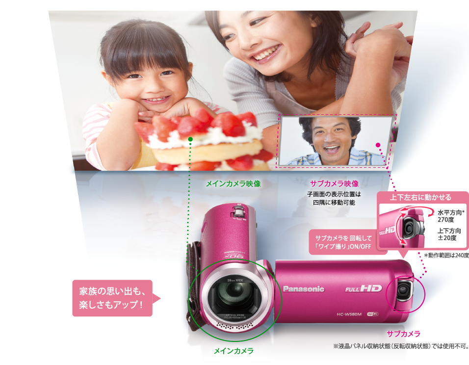 2つのシーンを記録しながら、楽しい撮影が可能。