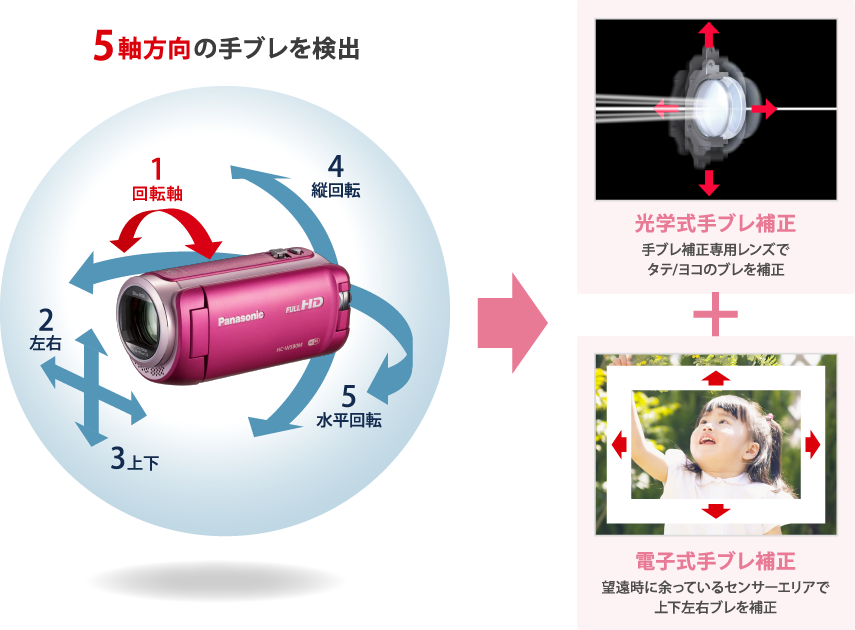 手持ち撮影でも、手ブレを抑えた映像に自動で補正。