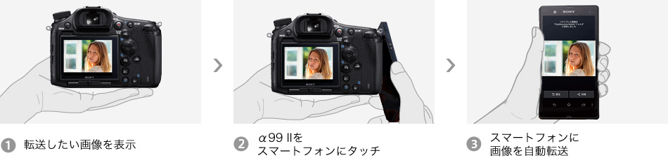 ワンタッチでつながるワイヤレス通信機能