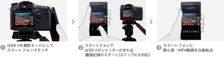 スマートフォンでのリモコン撮影もかんたん「ワンタッチリモート」