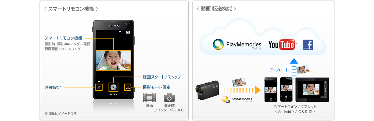Wi-Fi機能でスマートフォンやタブレットで操作