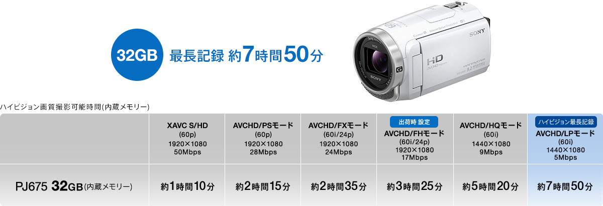 ハイビジョンも長時間記録、大容量32GBの内蔵メモリー