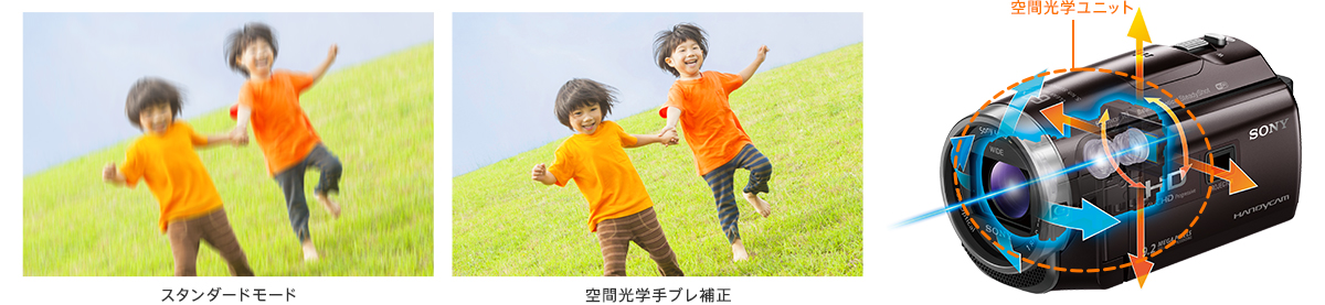 ズームしてもブレない、“新”「空間光学手ブレ補正」