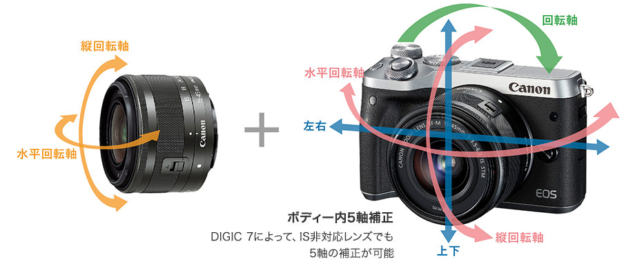 ボディー内5軸手ブレ補正